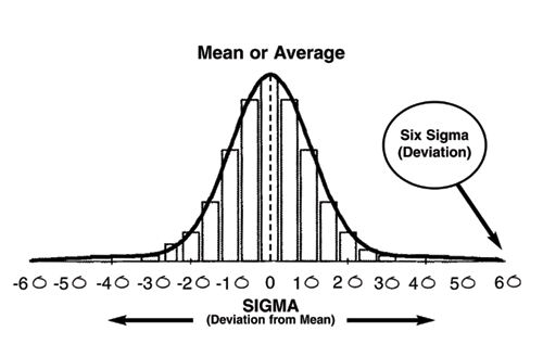 BellCurve6Sigma