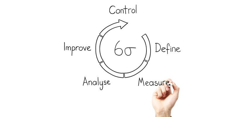 six-sigmaDMAIC